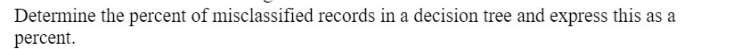 Determine the percent of misclassified records in