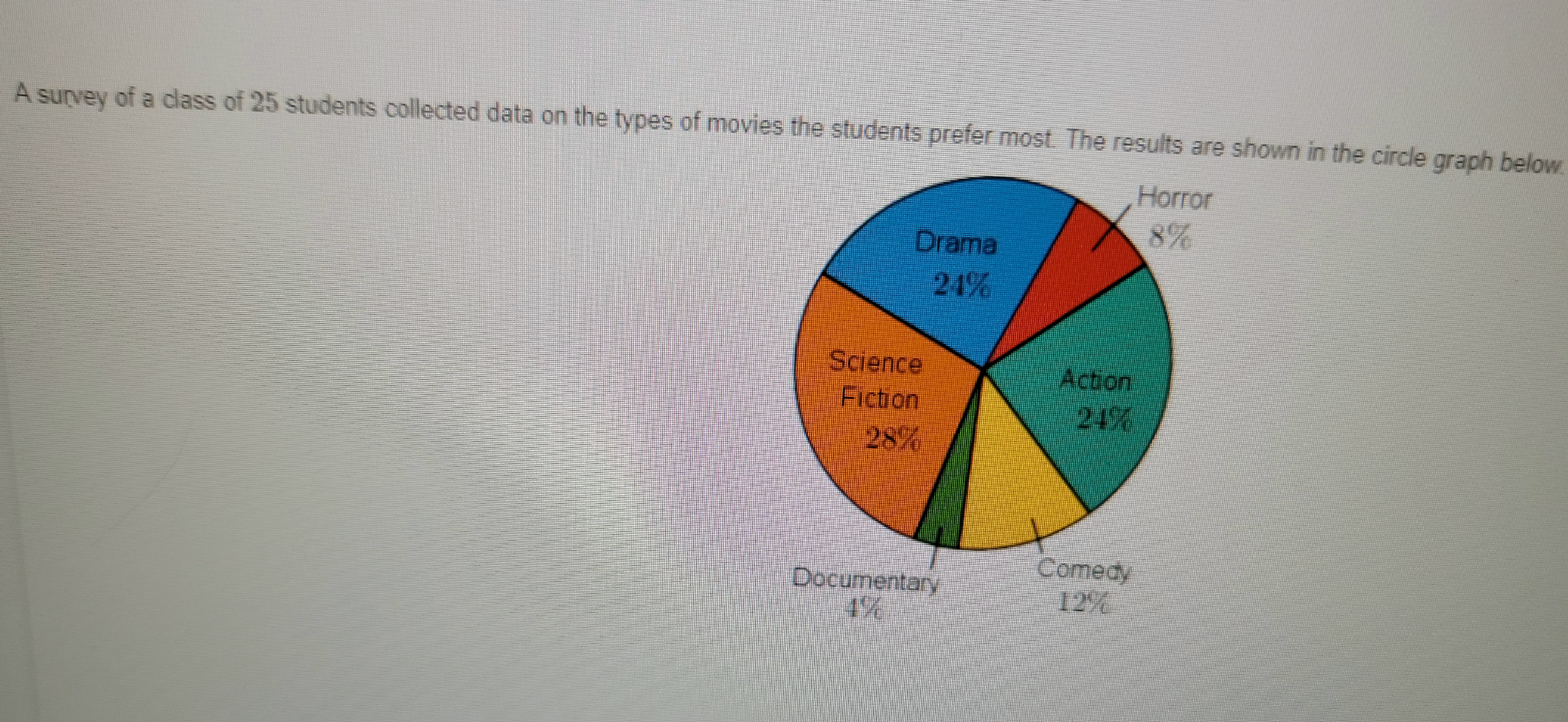 Use this graph to answer the question. A survey