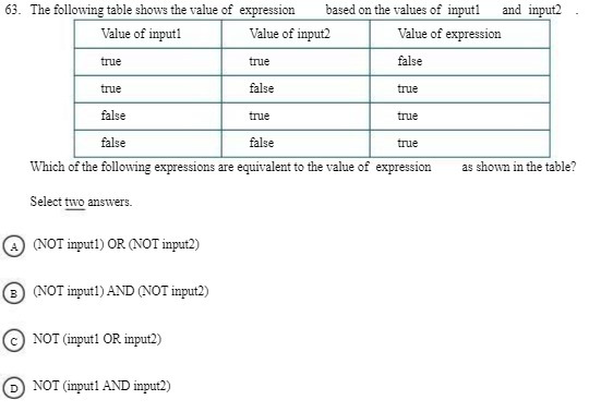 63. The following table shows the value of