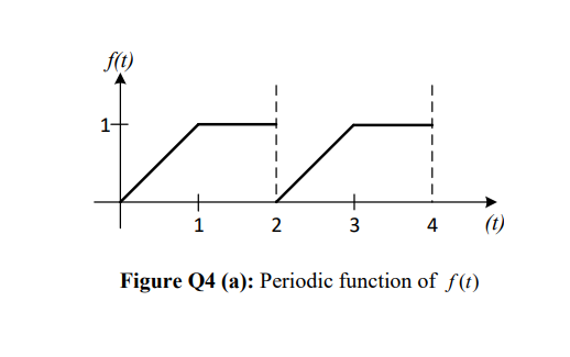 Q4 (a) Given a differential equation y"