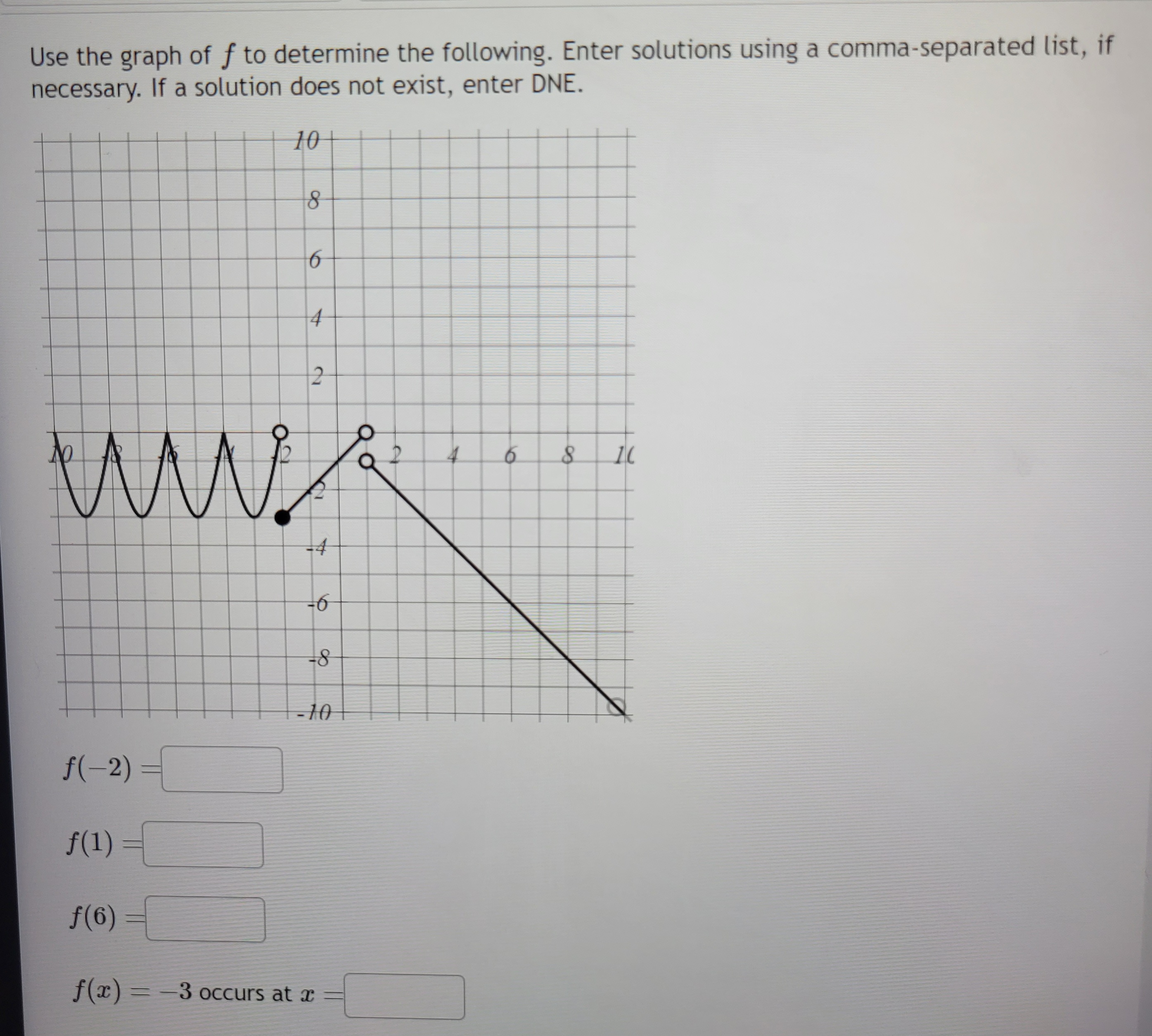 Use the graph of f to determine the following.