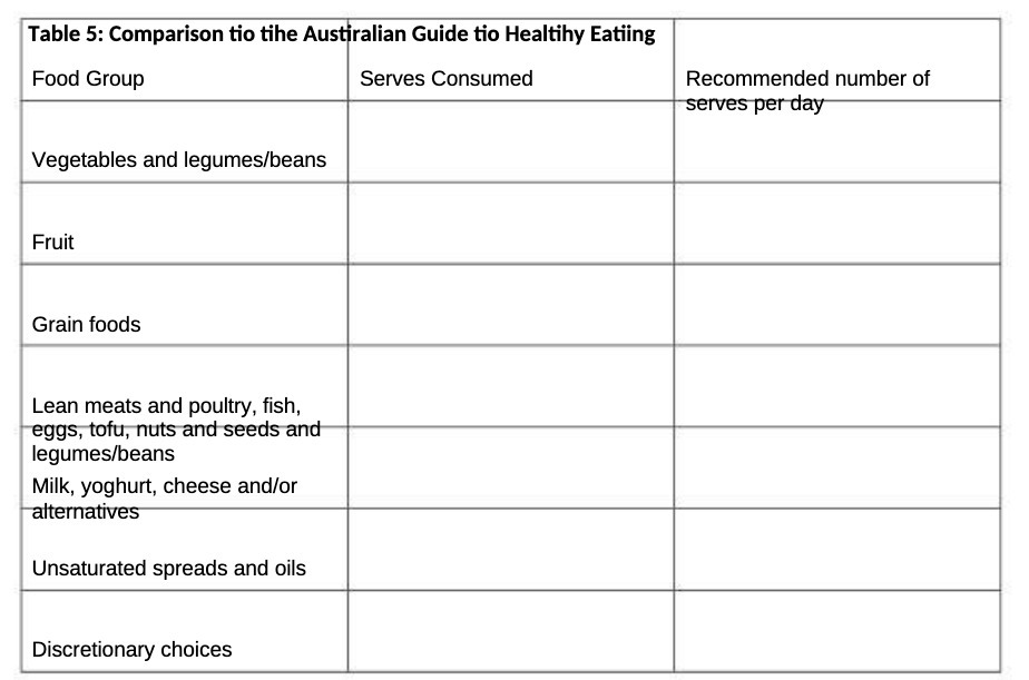Table 5: Comparison tio tihe Austiralian Guide