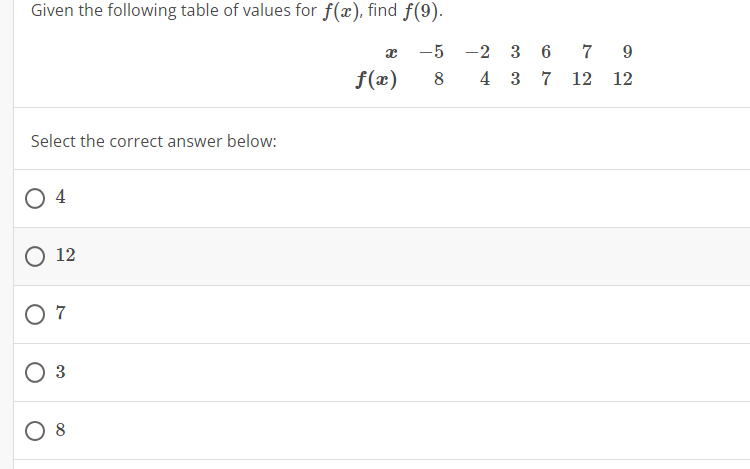 Given the following table of values for f(x),