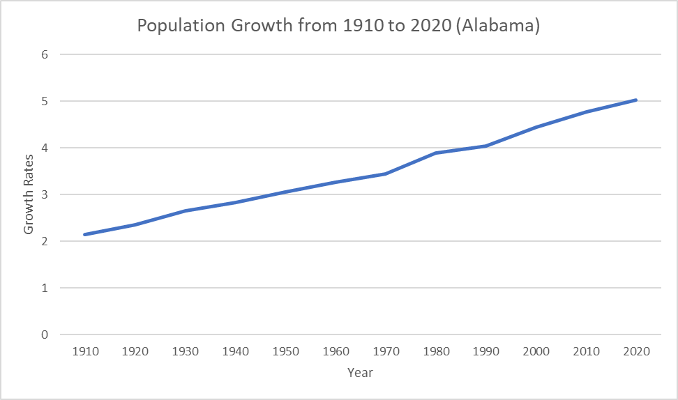The Population and Housing Census takes place