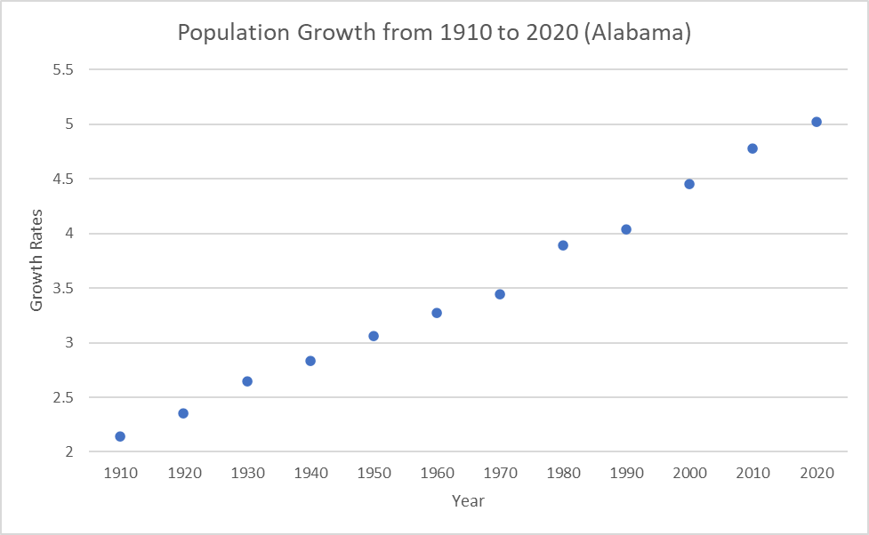The Population and Housing Census takes place
