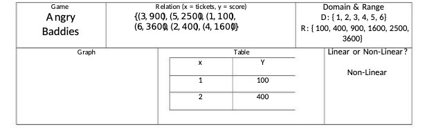 Game Relation (x = tickets, y = score) Domain &