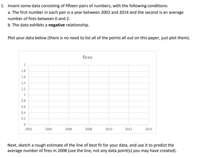 Invent some data consisting of fifteen pairs of