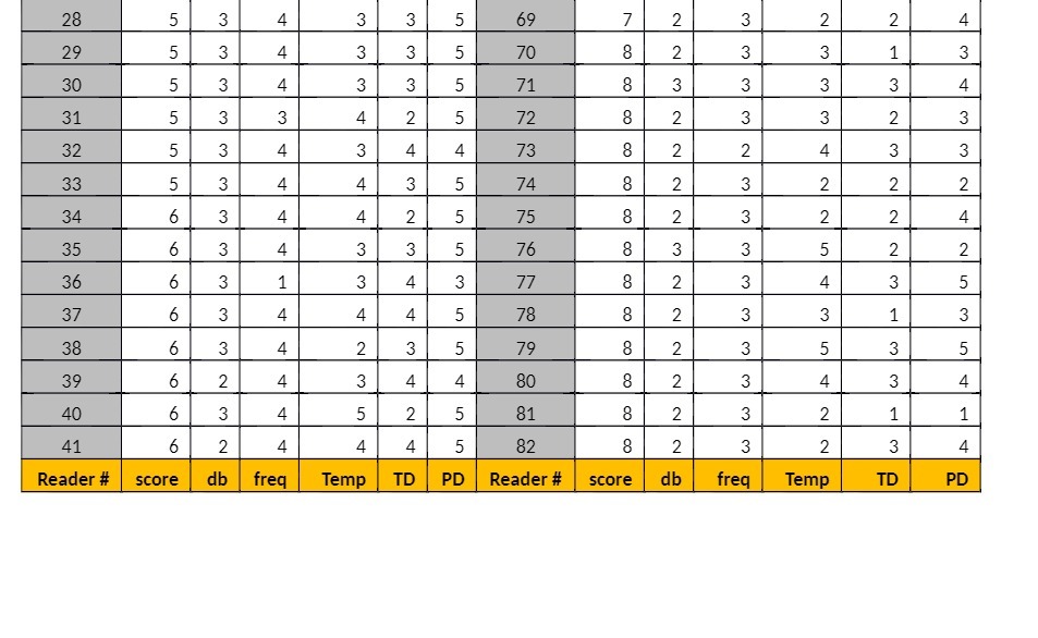 4 NO N 7 2 5 69 3 CO 4 3 5 N 28 3 70 3 4 A 29 5 3