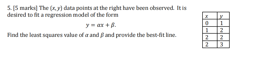 5. [5 marks] The (x, y) data points at the right