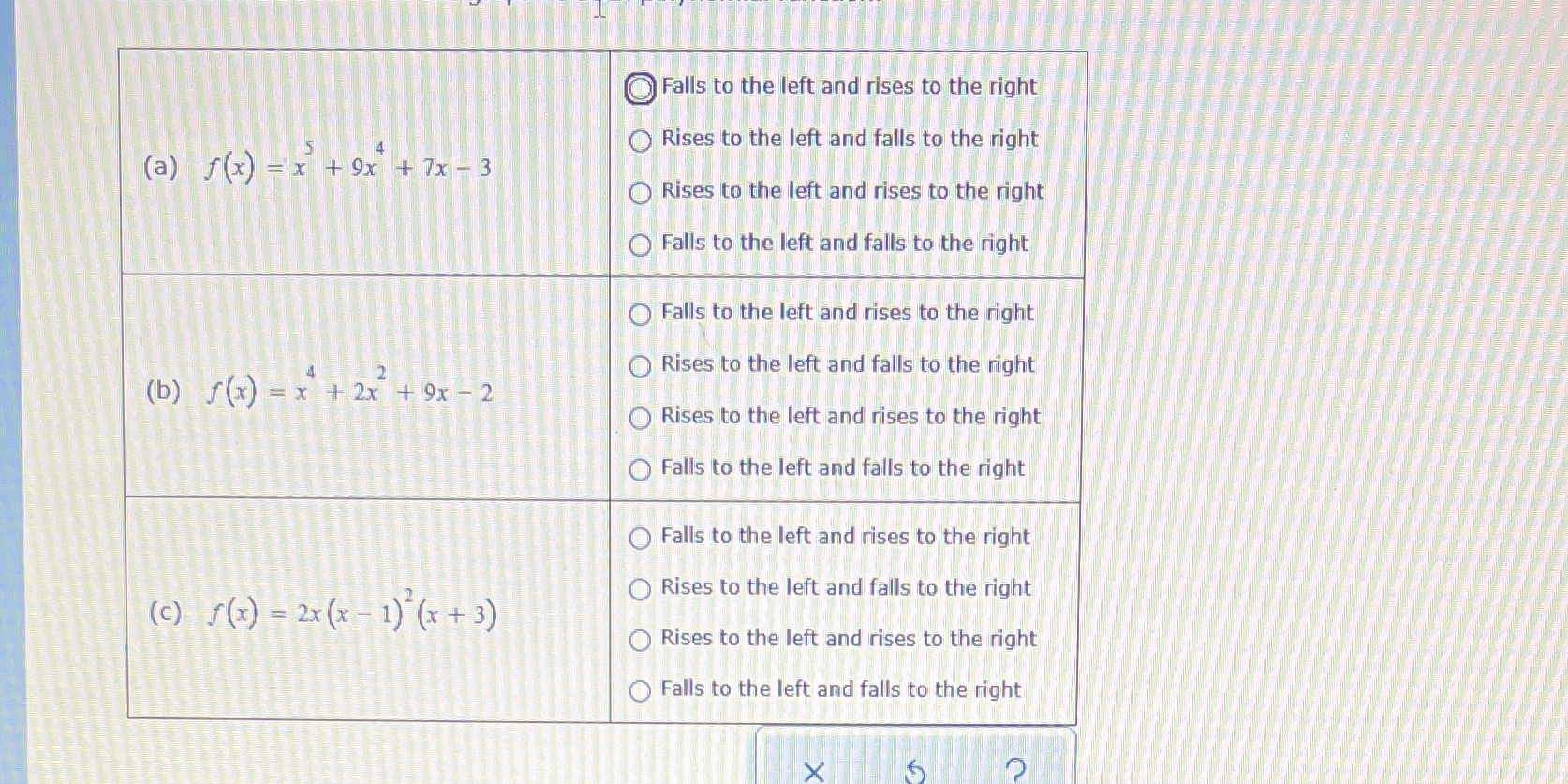 Falls to the left and rises to the right O Rises