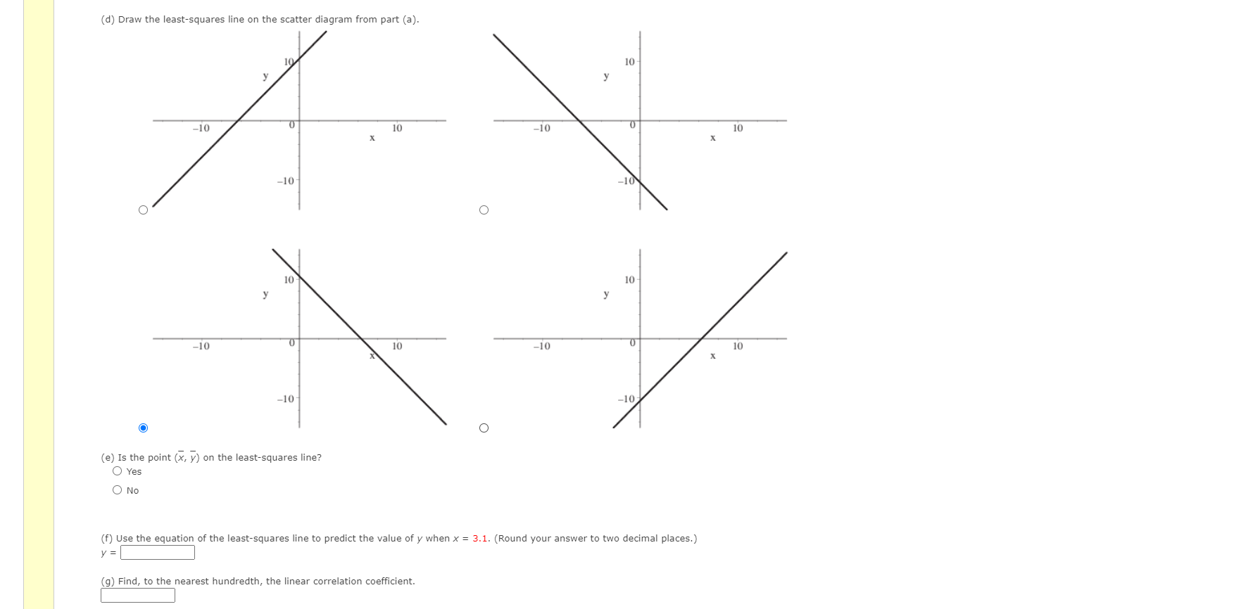 Given the bivariate data: X 1 2 3 5 6 y 9 8 4 2 1