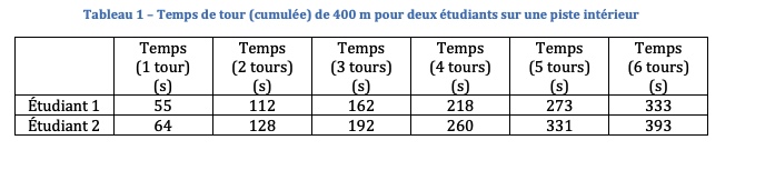 1) Long distance running Question 1a: Based on