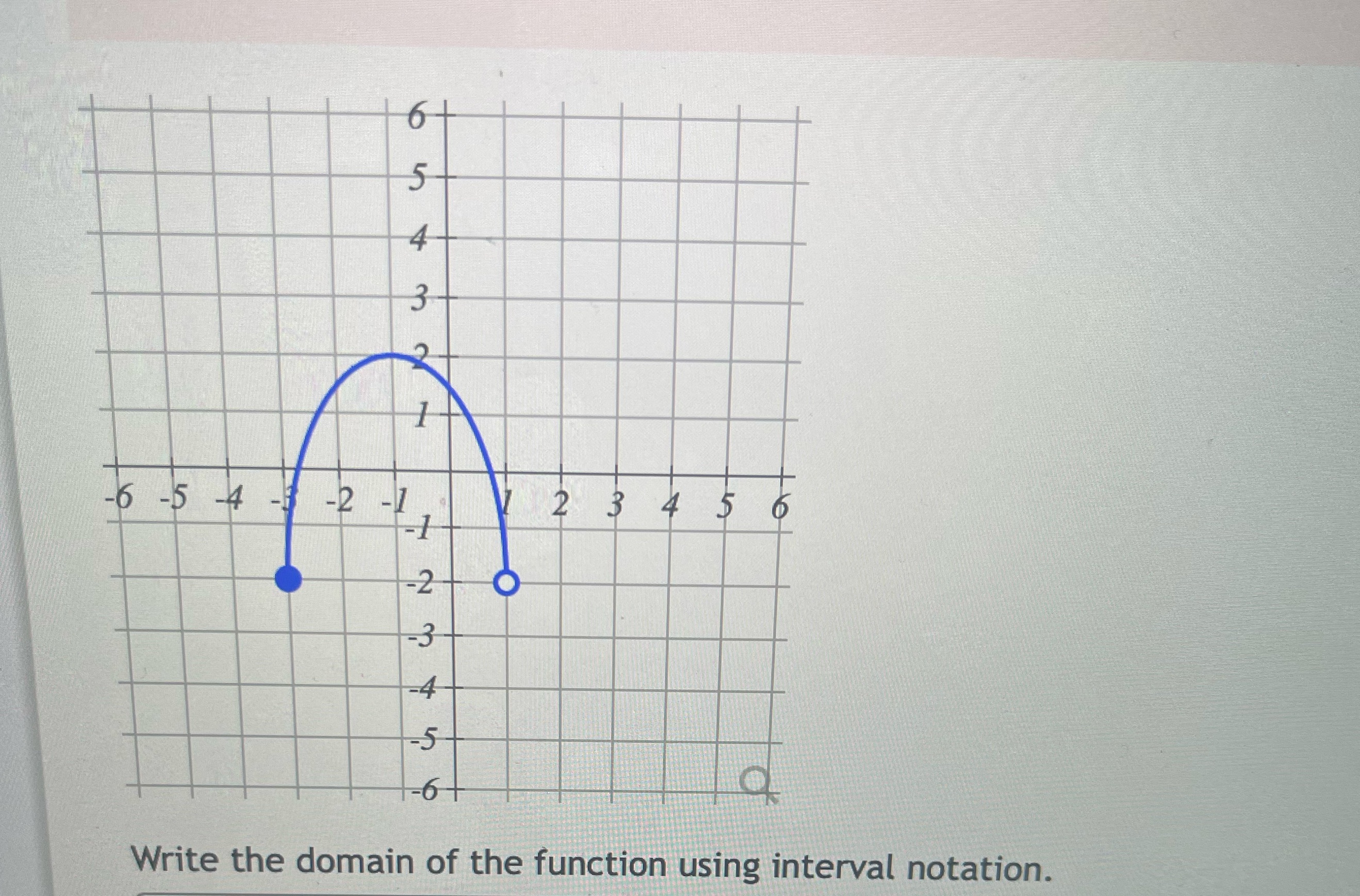 Would [-3,1) be the right answer? -6 -5 -4 -3 -2