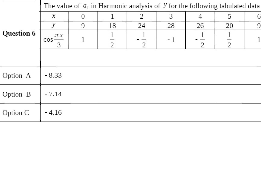 The value of {11 in Harmonic analysis of .V for