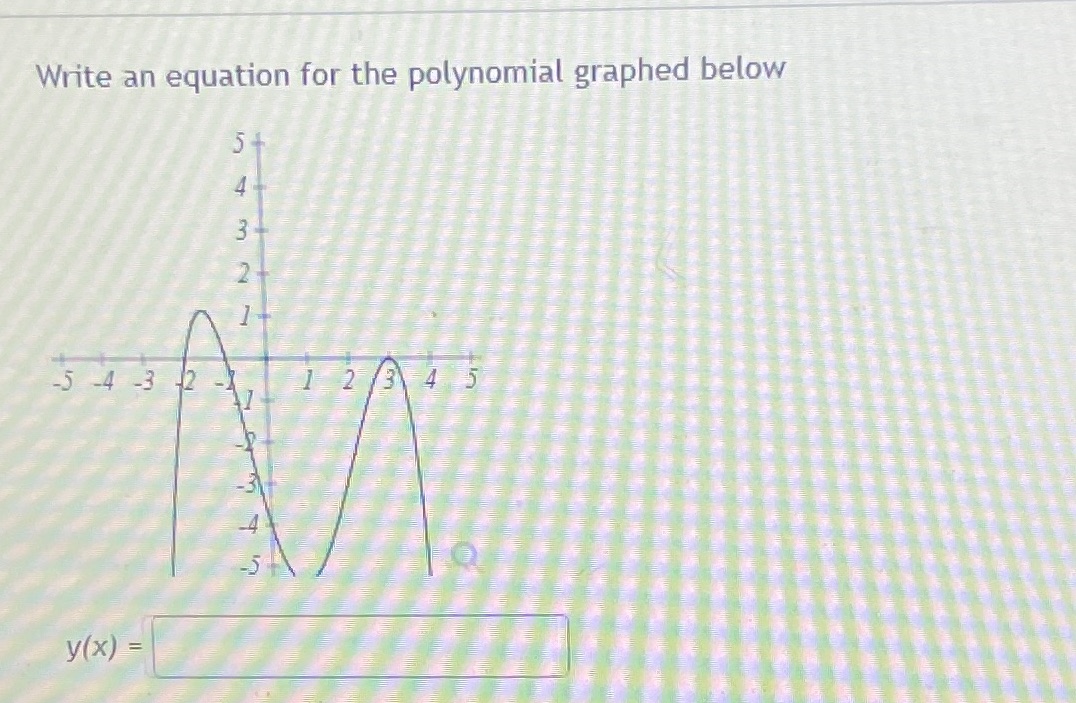 Write an equation for the polynomial graphed