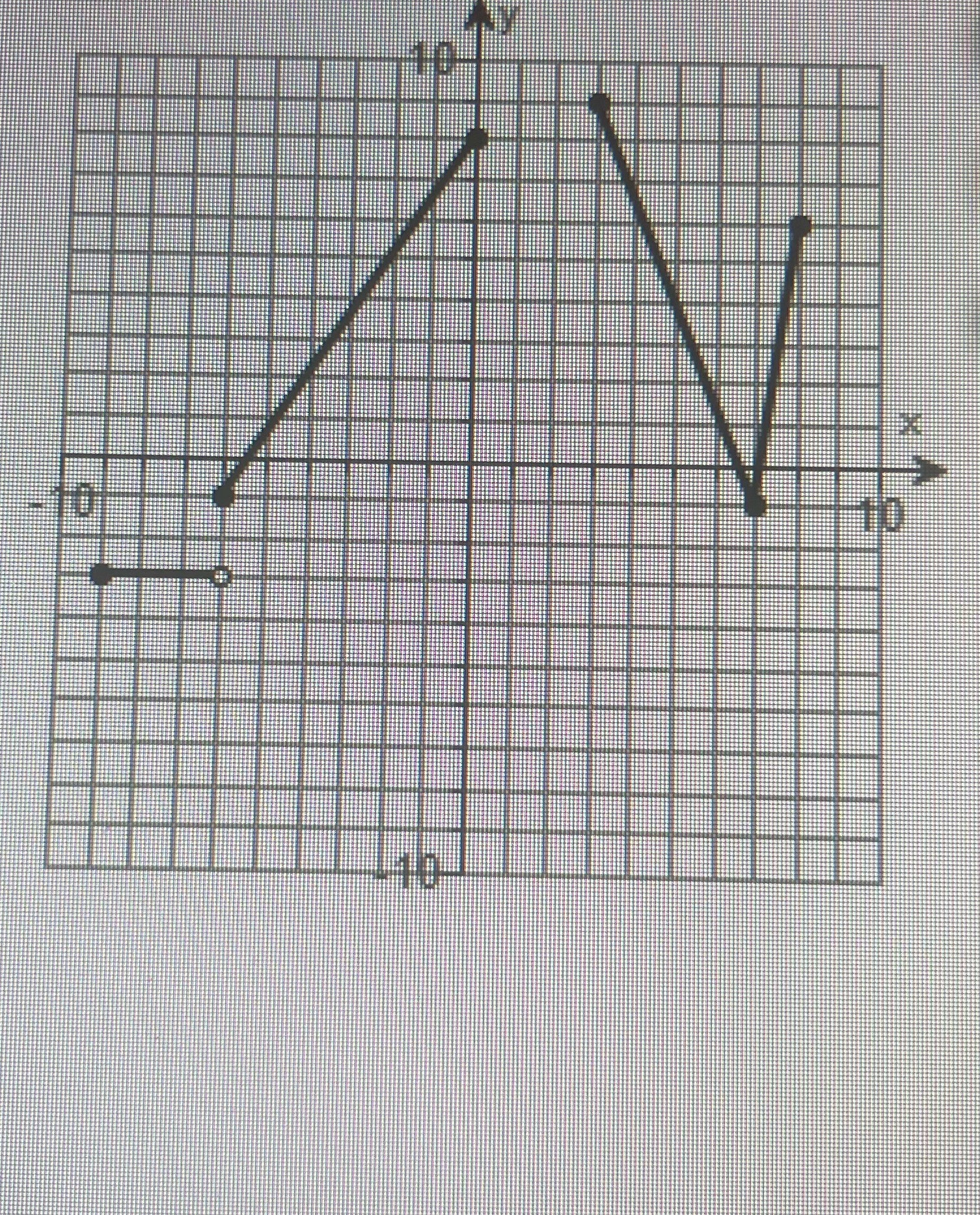 determine intervals on which function is