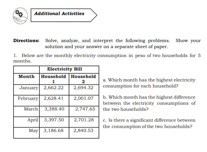 What I Can Do Directions: Calculate for the mean,