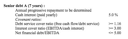 Senior debt A (7 years) : Annual progressive