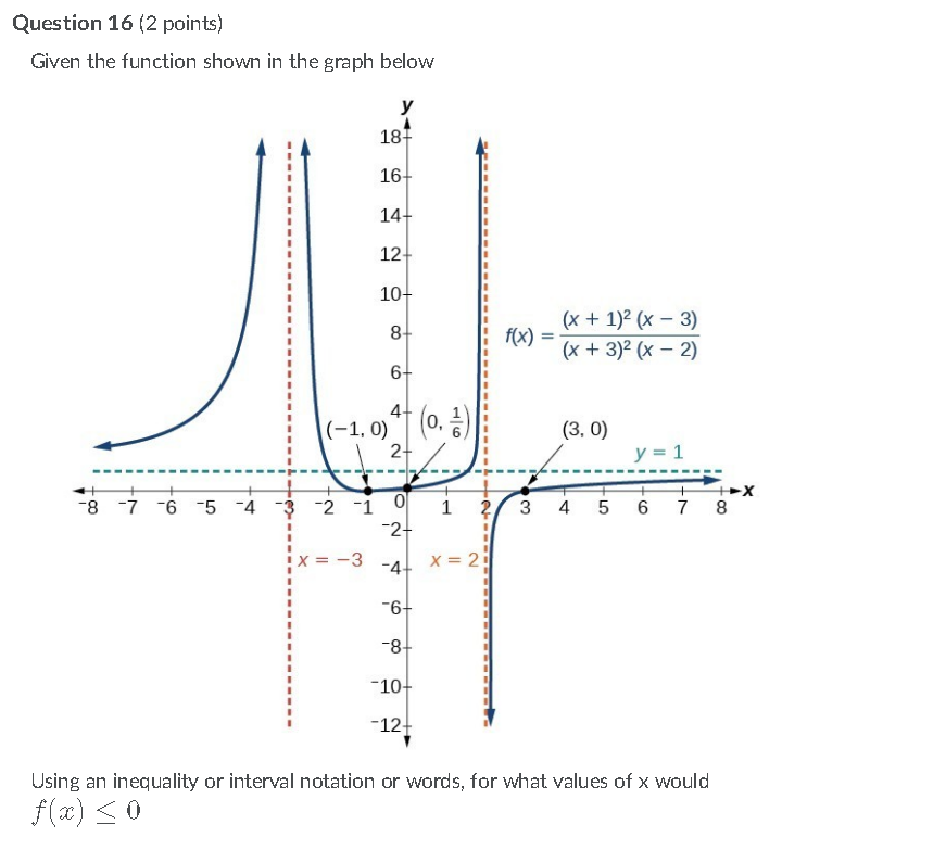 Question 16 (2 points) Given the function shown