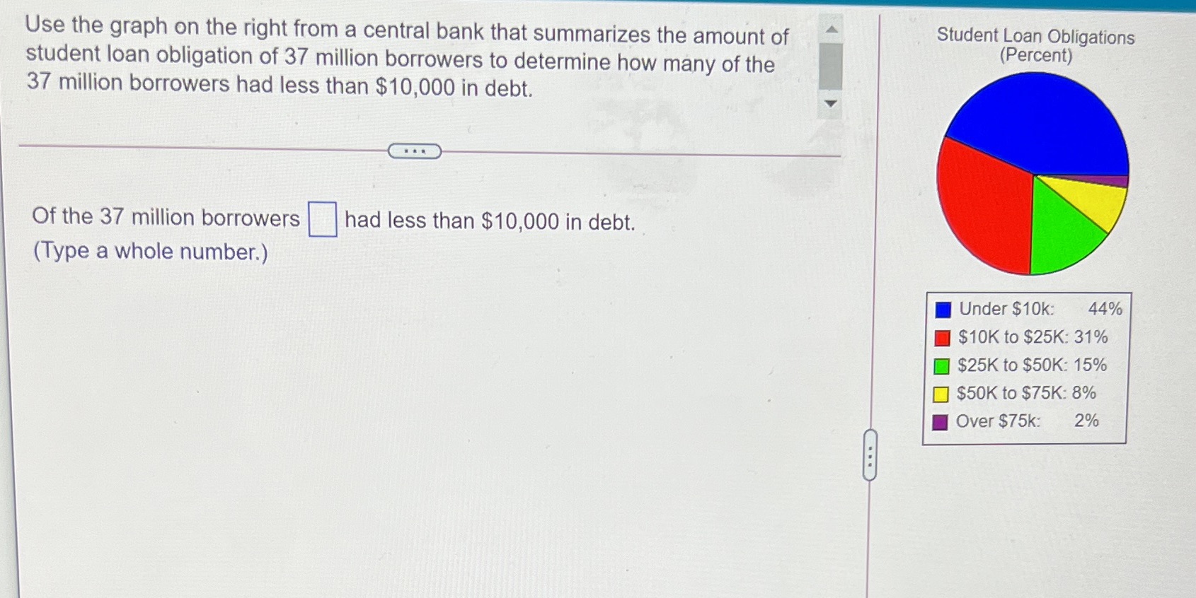 Use the graph on the right from a central bank