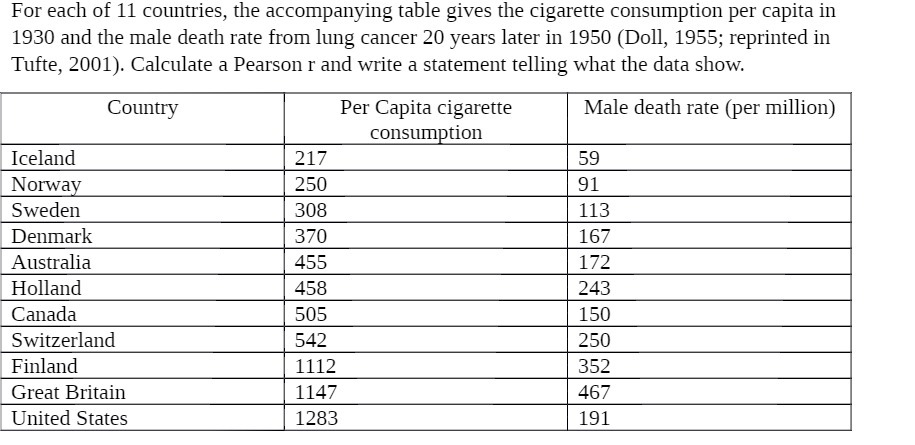 For each of 11 countries, the accompanying table