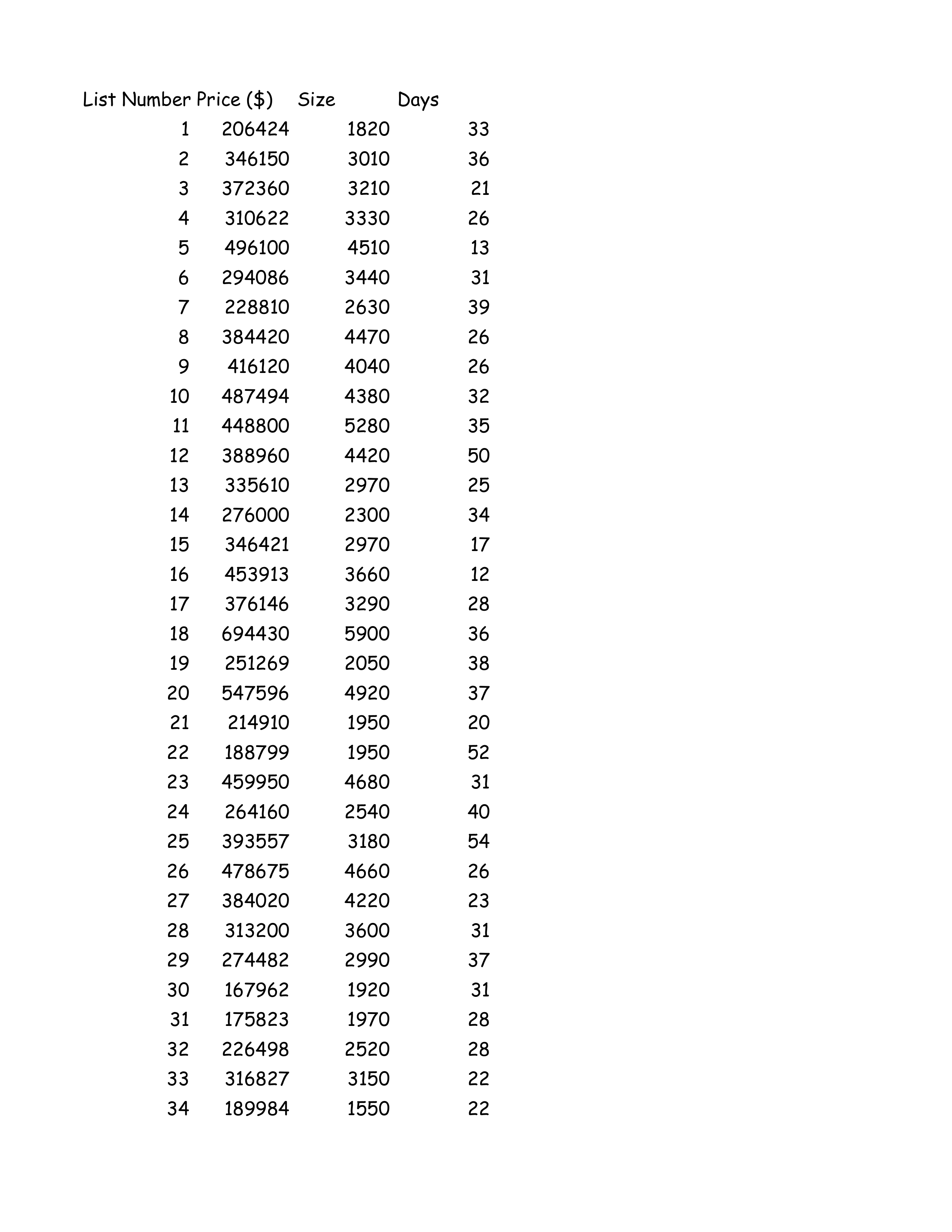 What is the relative frequency (actual
