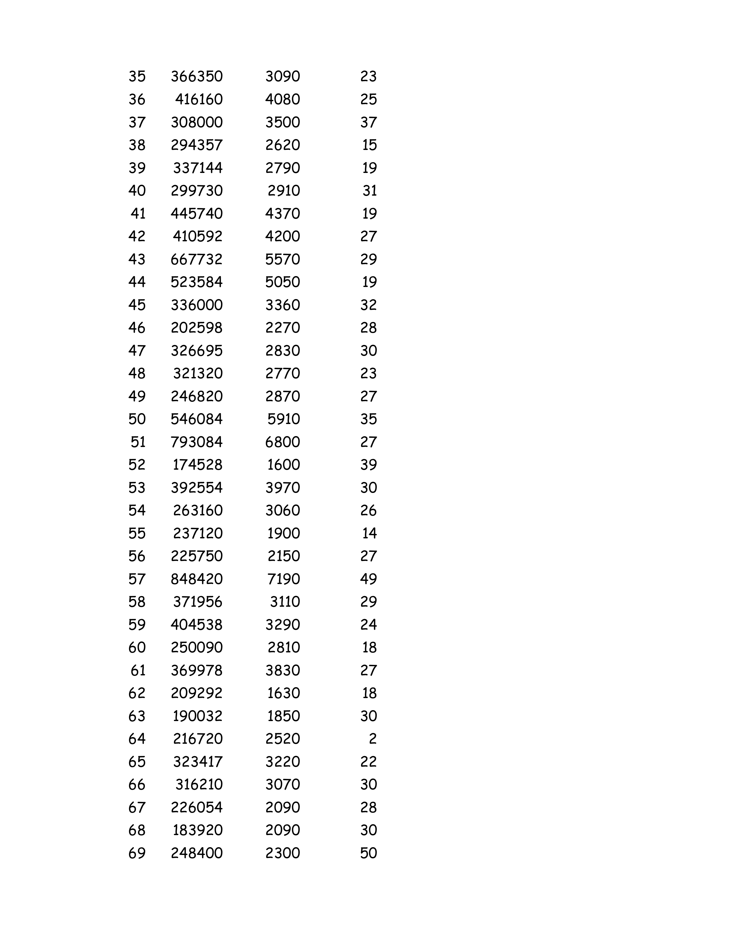 What is the relative frequency (actual