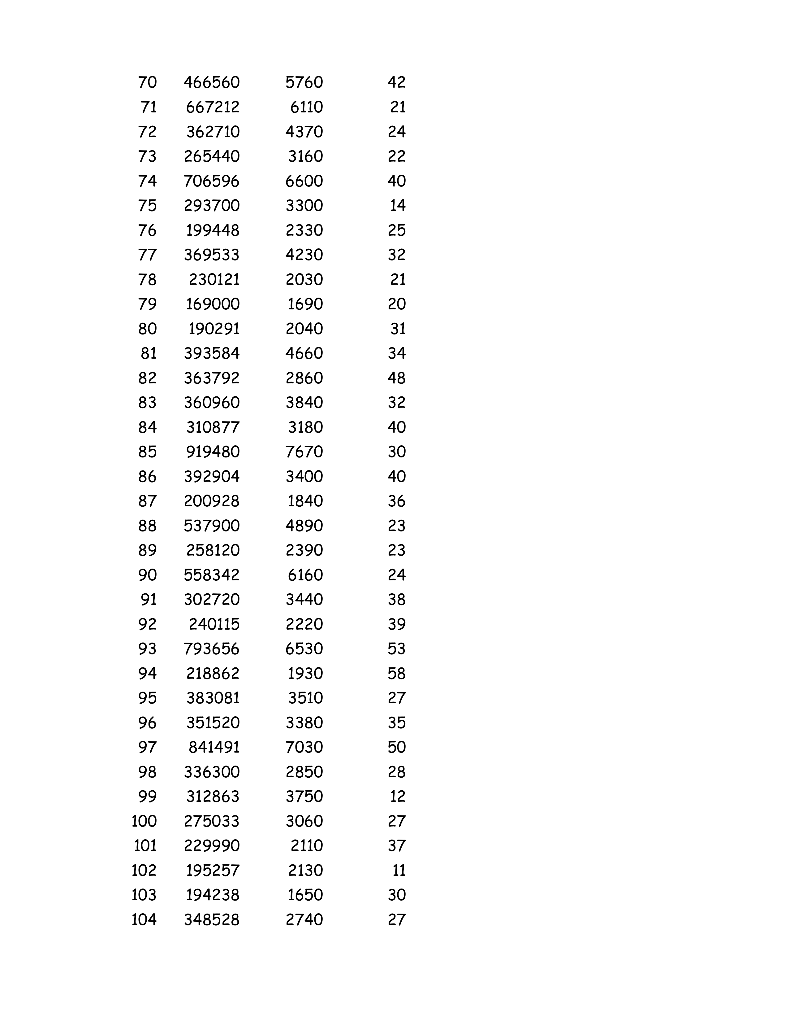 What is the relative frequency (actual