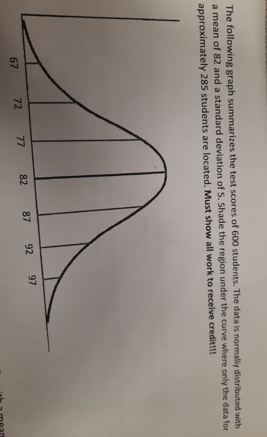 i need help The following graph summarizes the