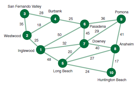 The Burger Doodle restaurant franchises in Los
