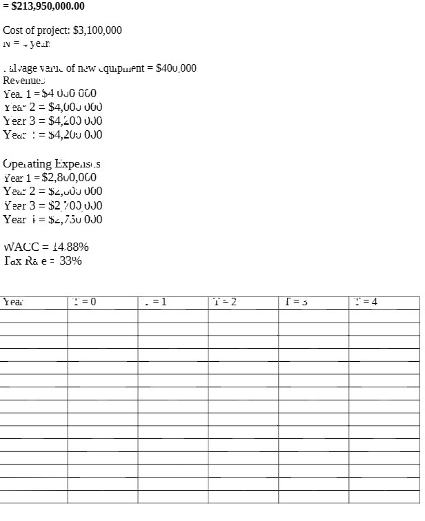 = $213,950,000.00 Cost of project: $3,100,000 N =