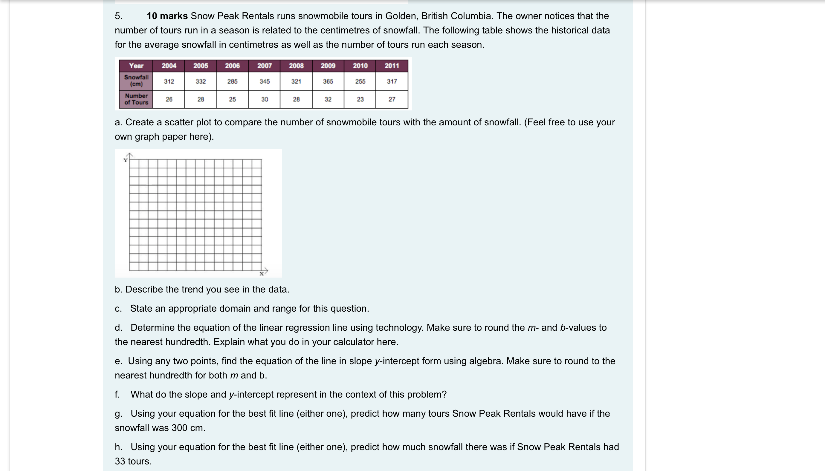 5. 10 marks Snow Peak Rentals runs snowmobile