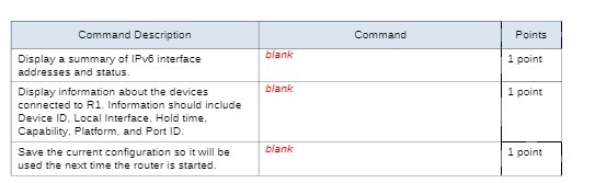 Command Description Command Points Display a