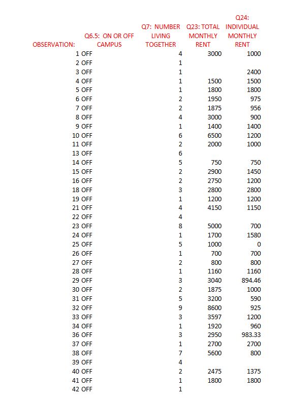 Instruction screenshots below Housing data 2022