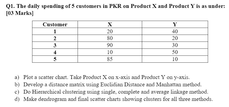 Q1. The daily spending of 5 customers in PKR on