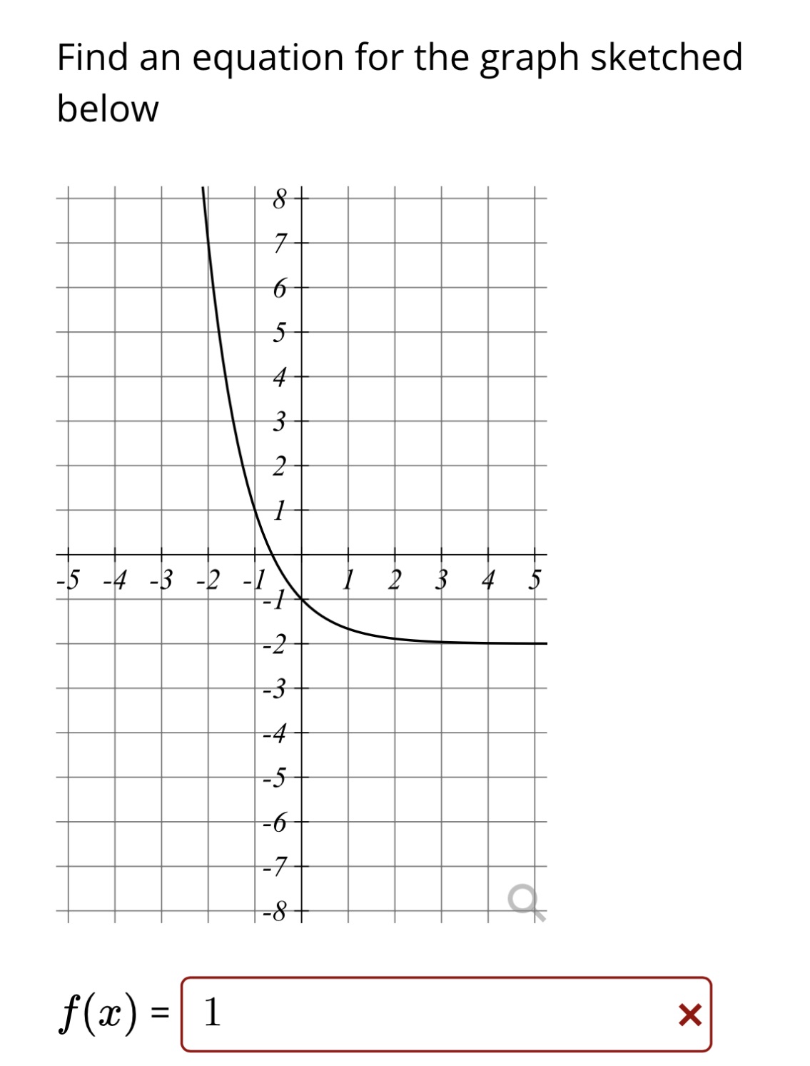 Find an equation for the graph sketched below 8 5