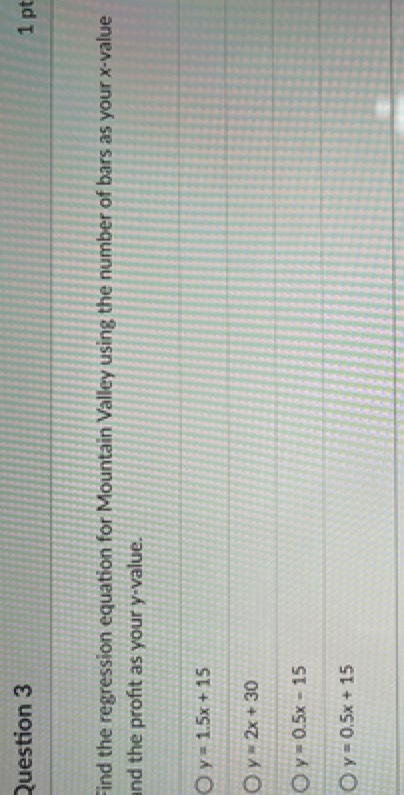 Question 3 1 pt Find the regression equation for