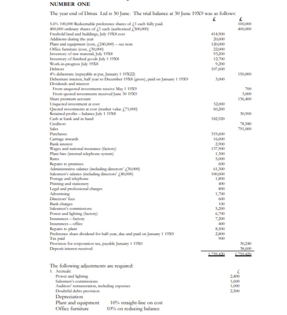 Kindly help me answer the following asap