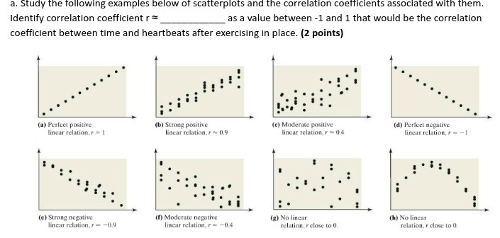 a. Study the following examples below of