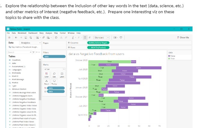 Explore the relationship between the inclusion of