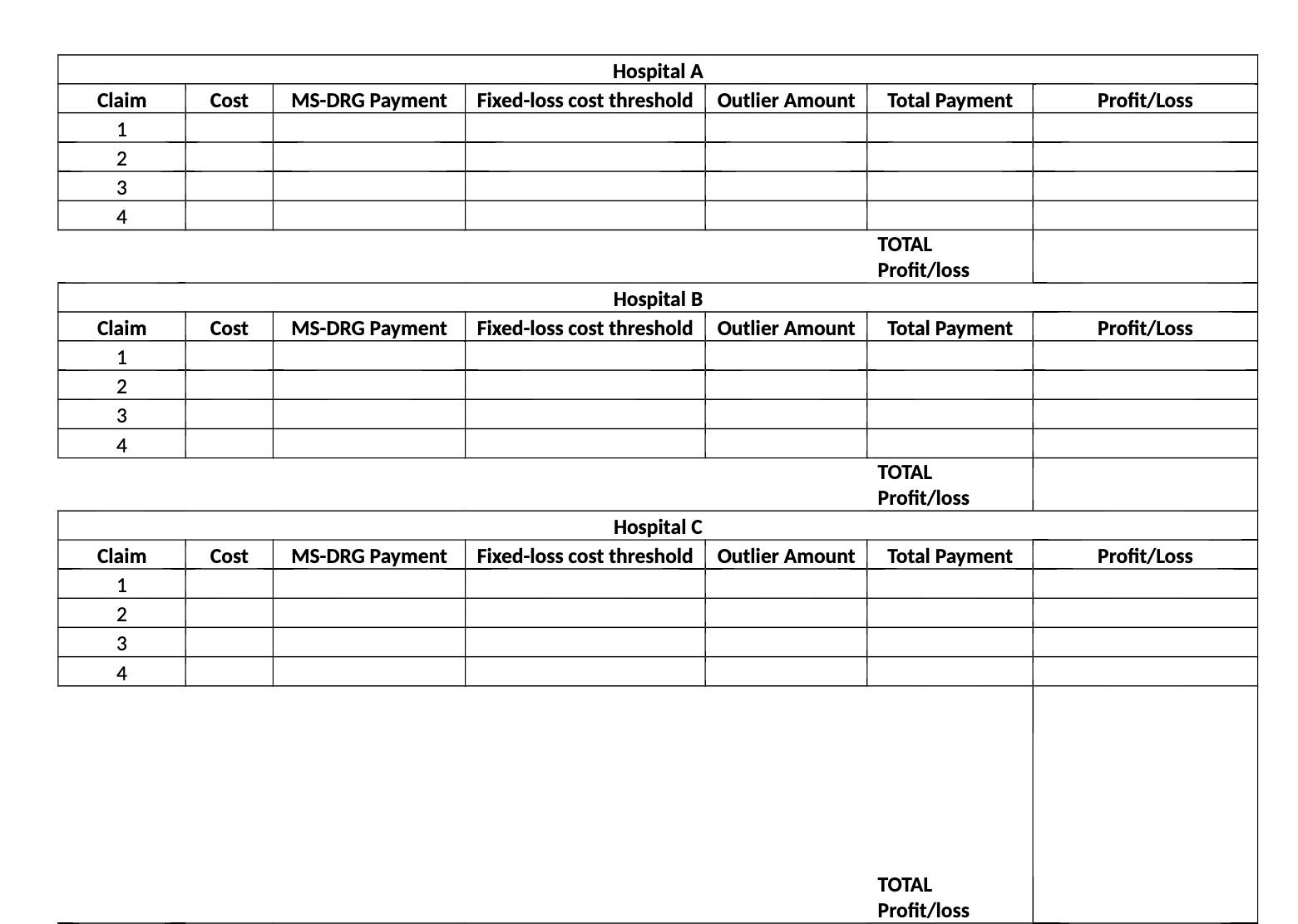 Hospital A Claim Cost MS-DRG Payment Fixed-loss
