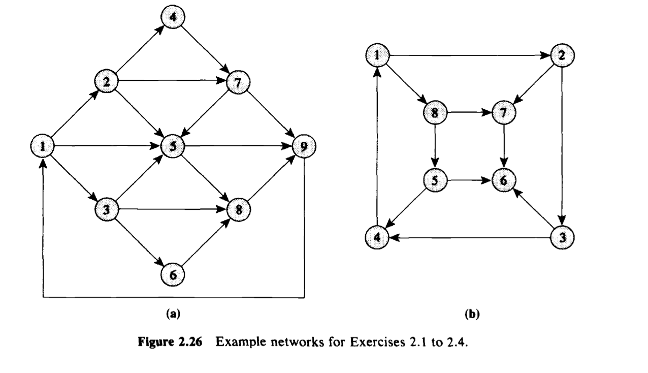Network flows question. 2.4 Consider the graphs