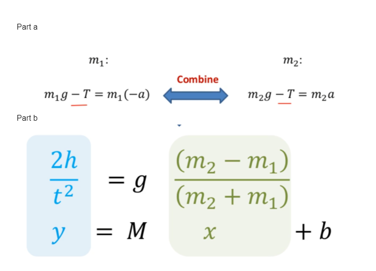 Part a m1: mz: Combine mig - T = m1 (-a) mzg - T