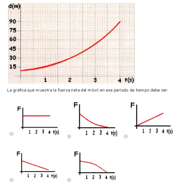 d(m) 90 75 60 45 30 15 2 4 +(5) La grafica que