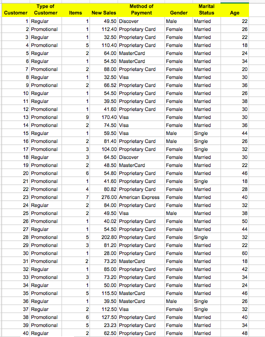 INSTRUCTIONS : Suppose that RARE, a division of