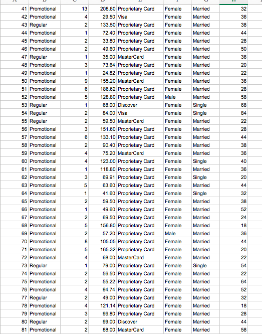 INSTRUCTIONS : Suppose that RARE, a division of