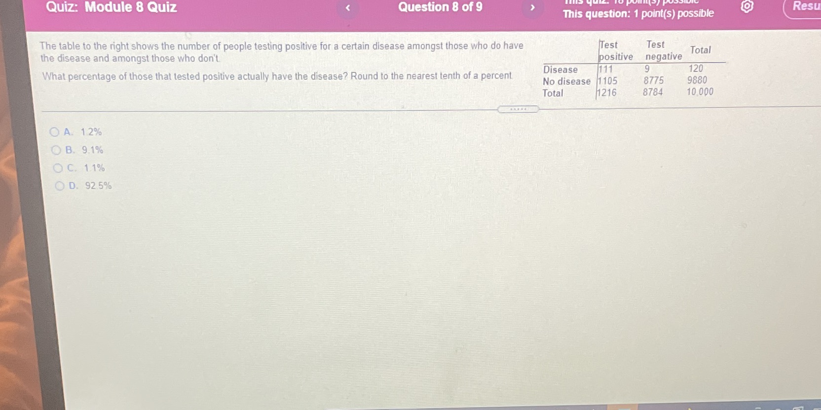 Quiz: Module 8 Quiz Question 8 of 9 This