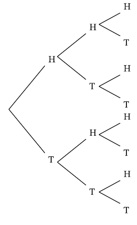 I could really use some assistance helping my son