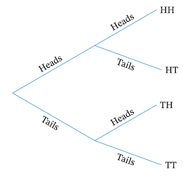 I could really use some assistance helping my son