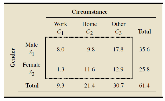 The Indian Ministry of Labor & Employment